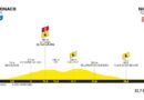 Fakta om 21. etape af Tour de France 2024