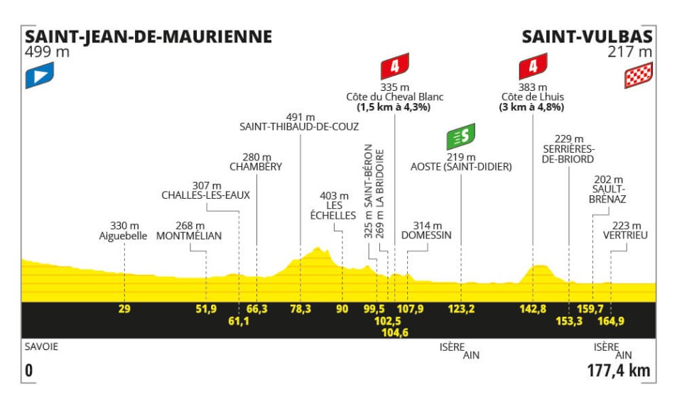 Fakta om 5. etape af Tour de France 2024 CyclingWorld.dk